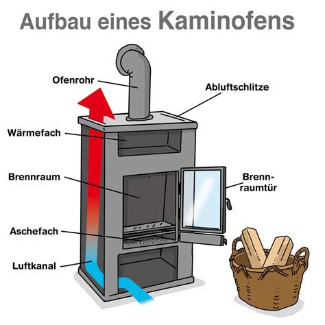 kqmains|aufbau eines kamins.